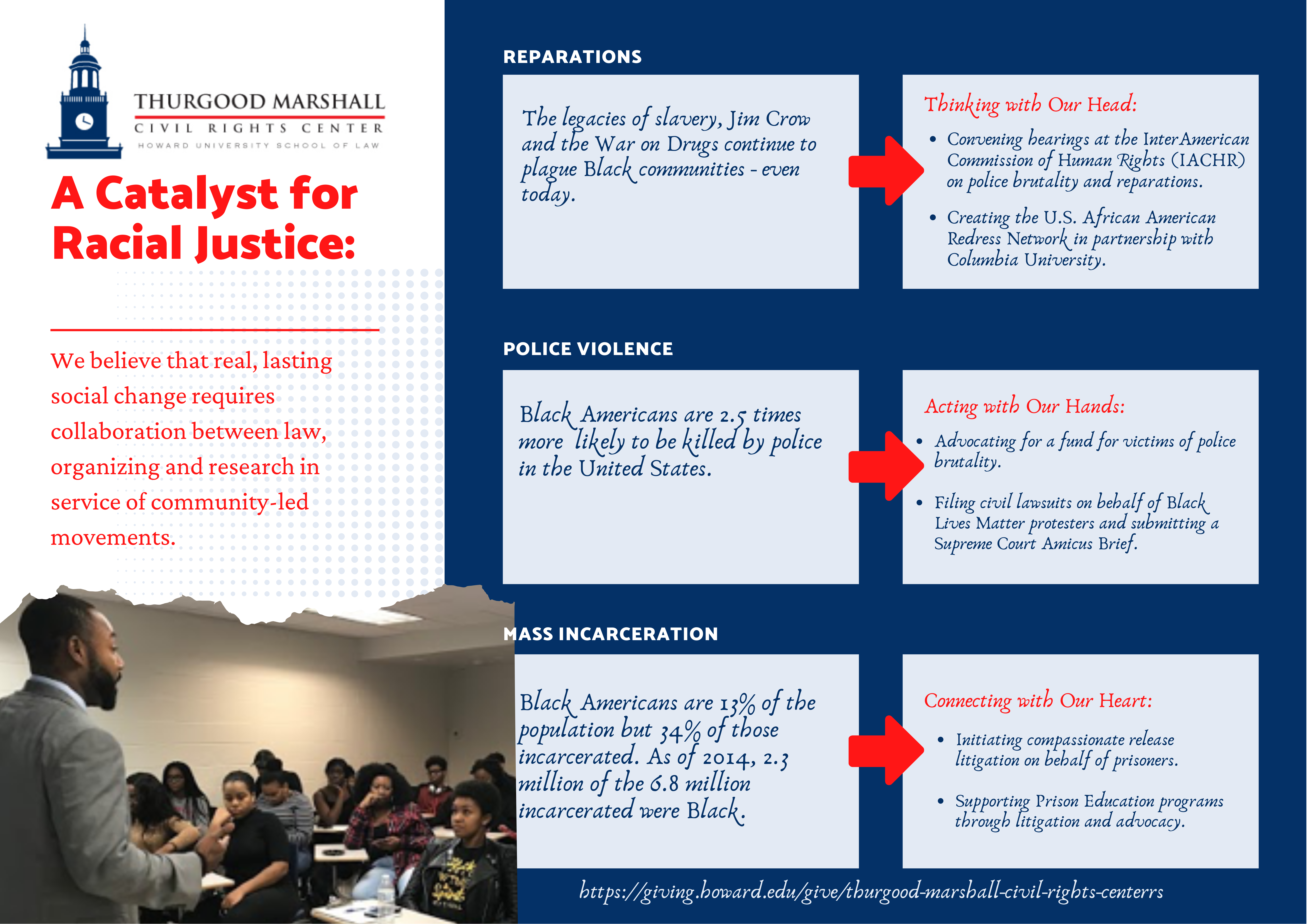 info graphic describing racial justice issues